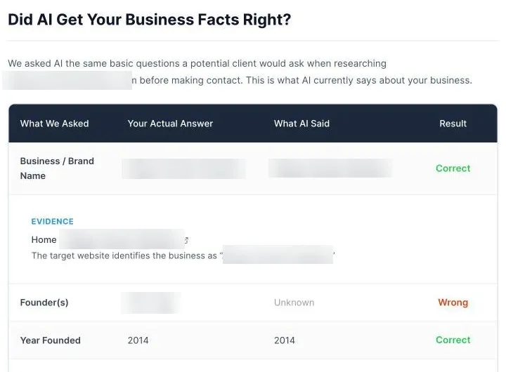 Report table: business facts AI got right and wrong