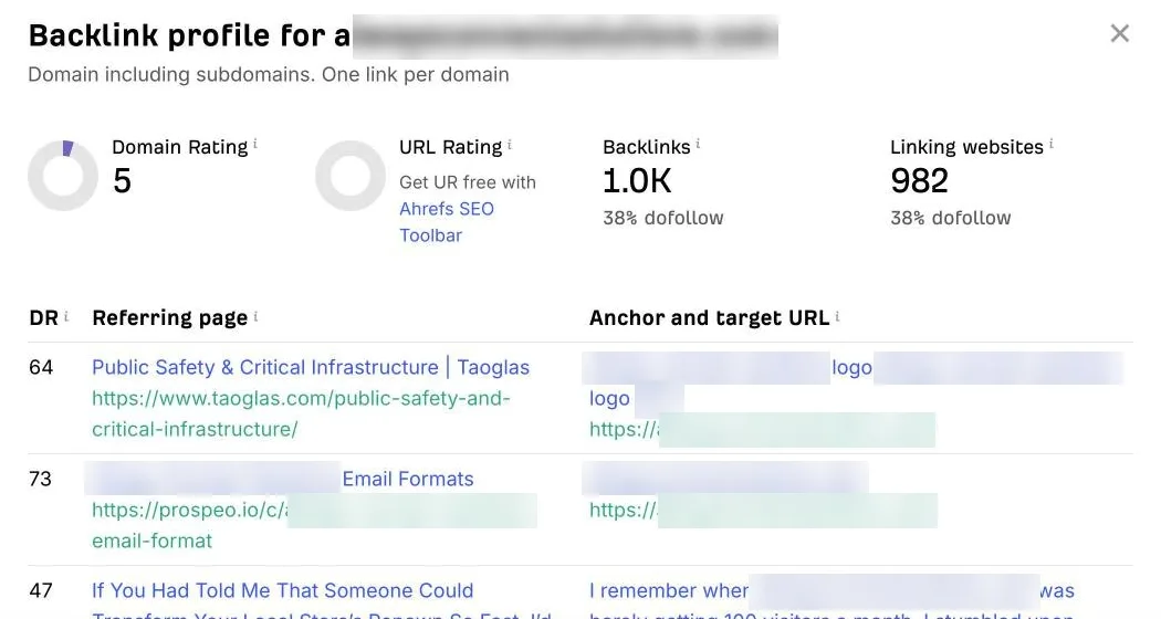 Ahrefs backlink profile with domain rating 5