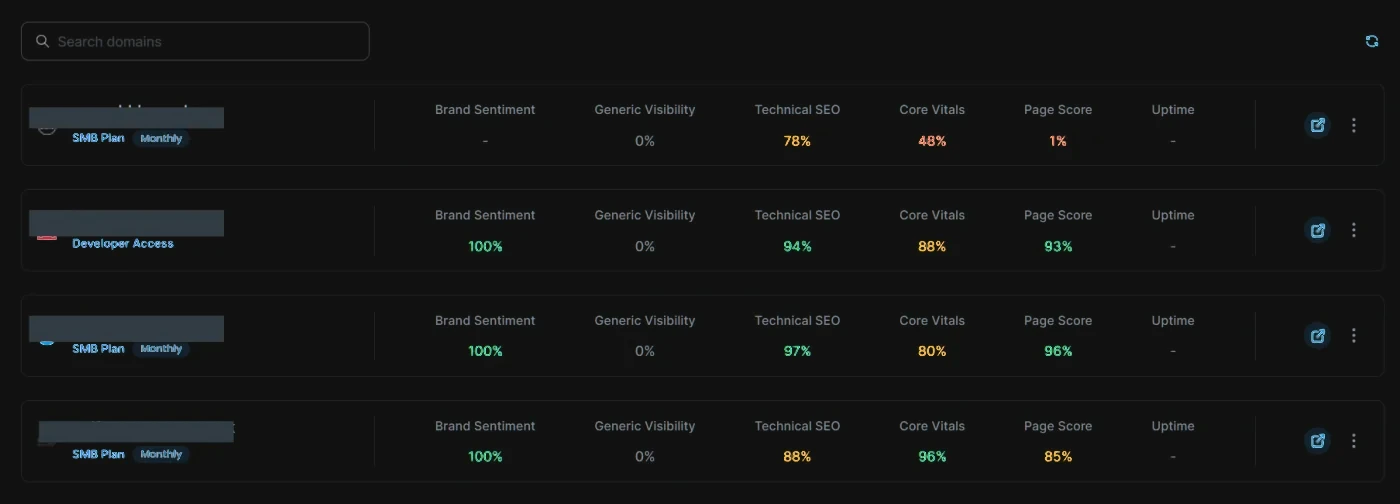Agency dashboard listing every client domain with brand sentiment, visibility, technical SEO, core vitals, page score and uptime