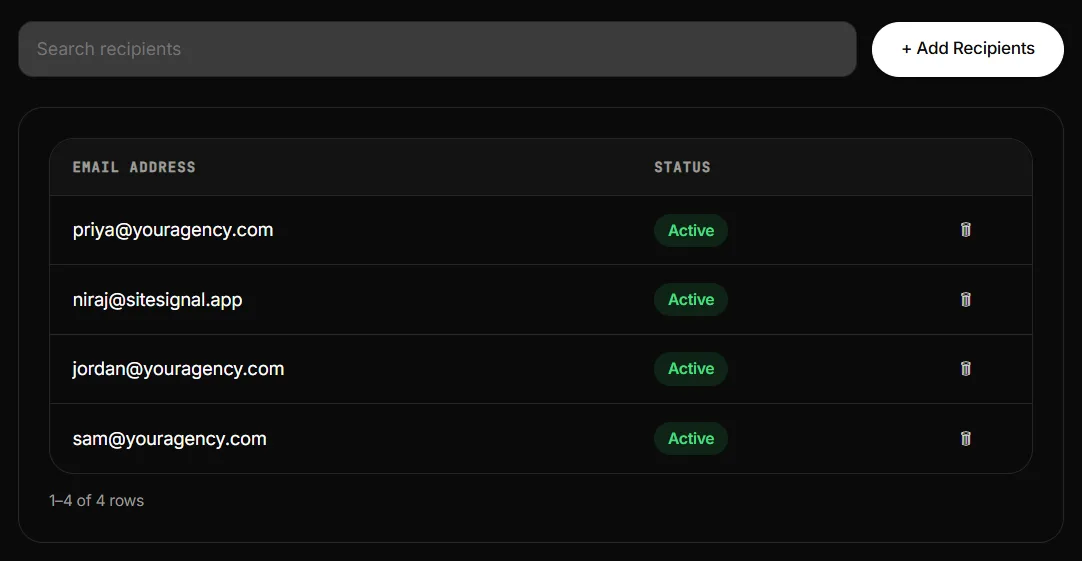 Alert recipients list with active status for each email address