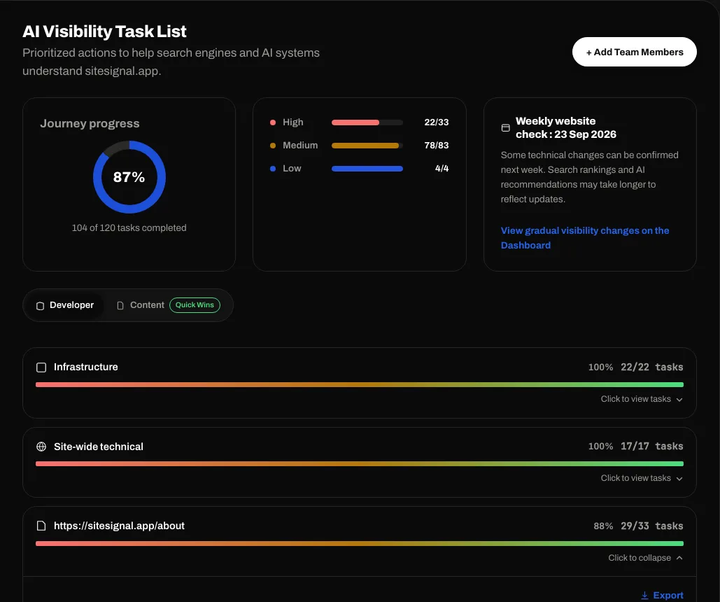SiteSignal weekly action plan with prioritized tasks