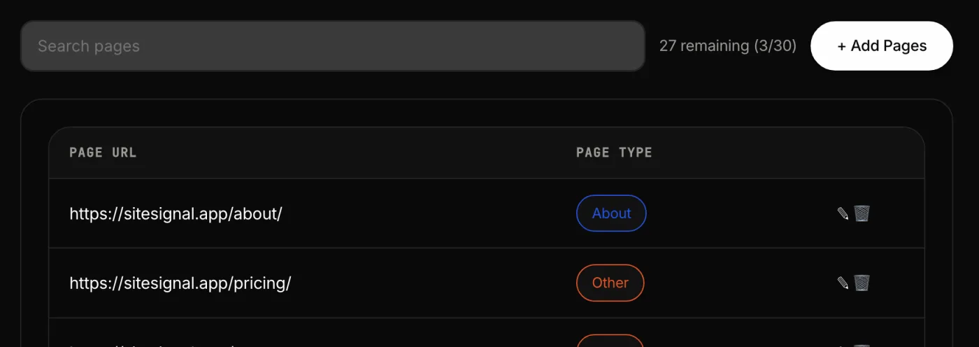 List of audited pages with their page type