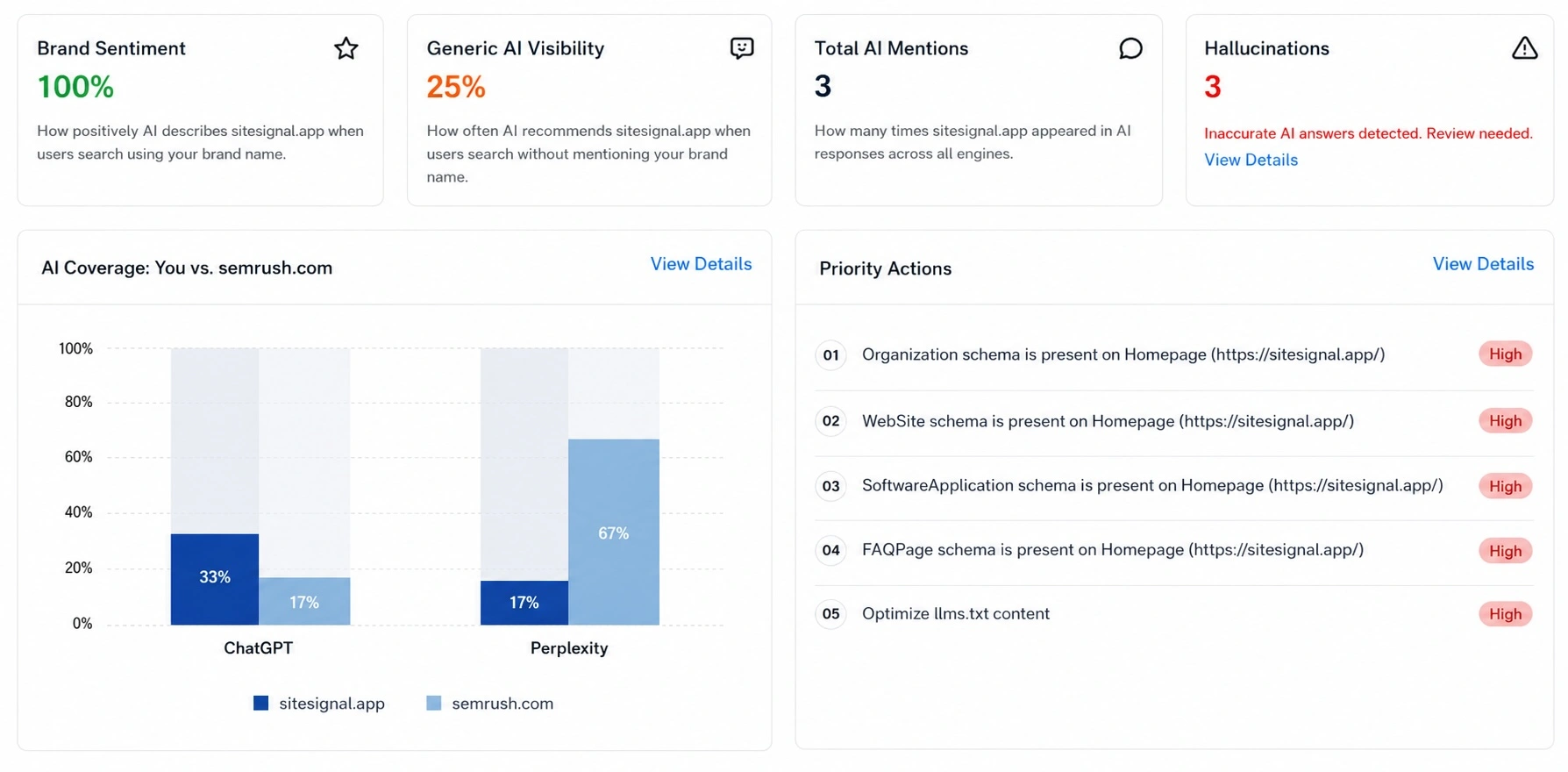 SiteSignal Dashboard Overview